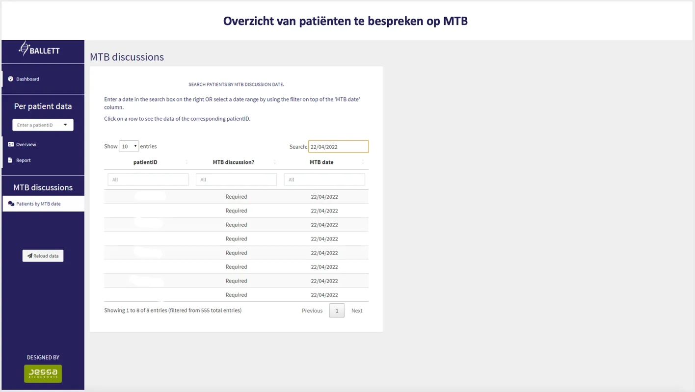 Jessa Ziekenhuis deelt patiënten gegevens overzichtelijk en veilig met Posit Connect.