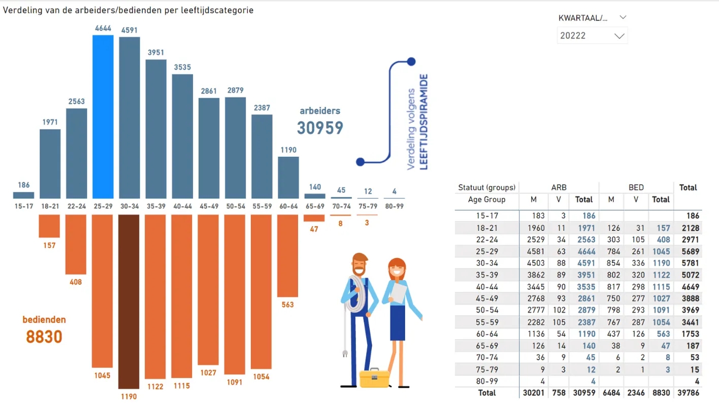 Volta - Power BI dashboards for greater insight