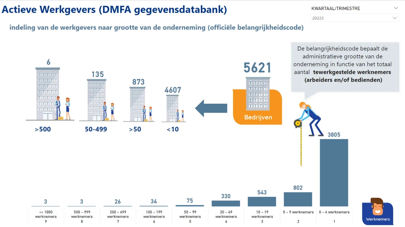 Volta - Power BI dashboards for greater insight